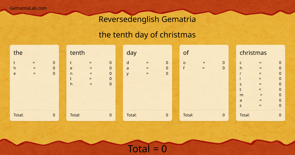 the tenth day of christmas in reversedenglish Gematria